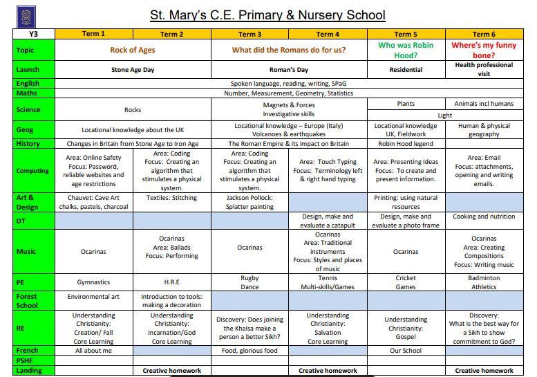 Long term plan Year 3